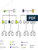 Genetica Arbore Genealogic