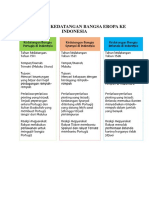 Informasi Kedatangan Bangsa Eropa Ke Indonesia