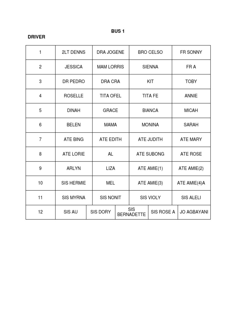 Bus Passenger List and Assignments | PDF | Cooking, Food & Wine