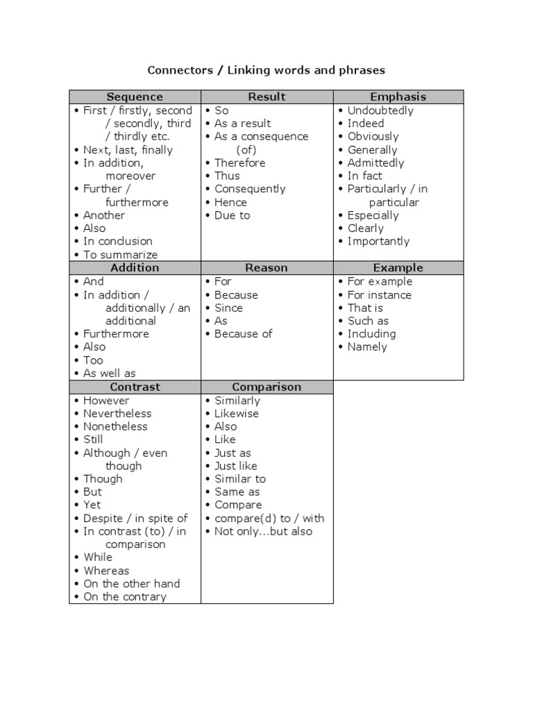 Academic Writing Connectors List PDF