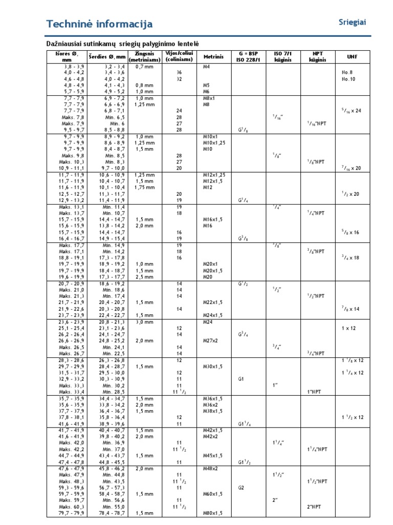 Thread Specifications and Comparisons | PDF