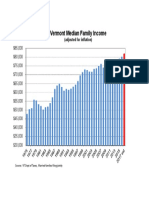 Median family income in Vermont 