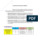 Tabla Identificación Vehículos Híbridos