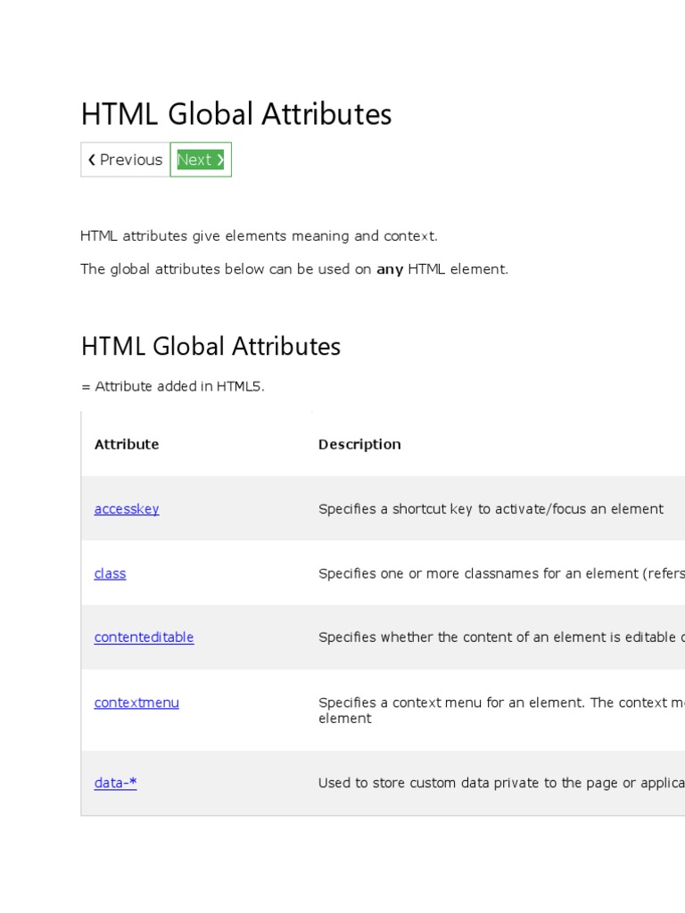 HTML Global Attributes | PDF