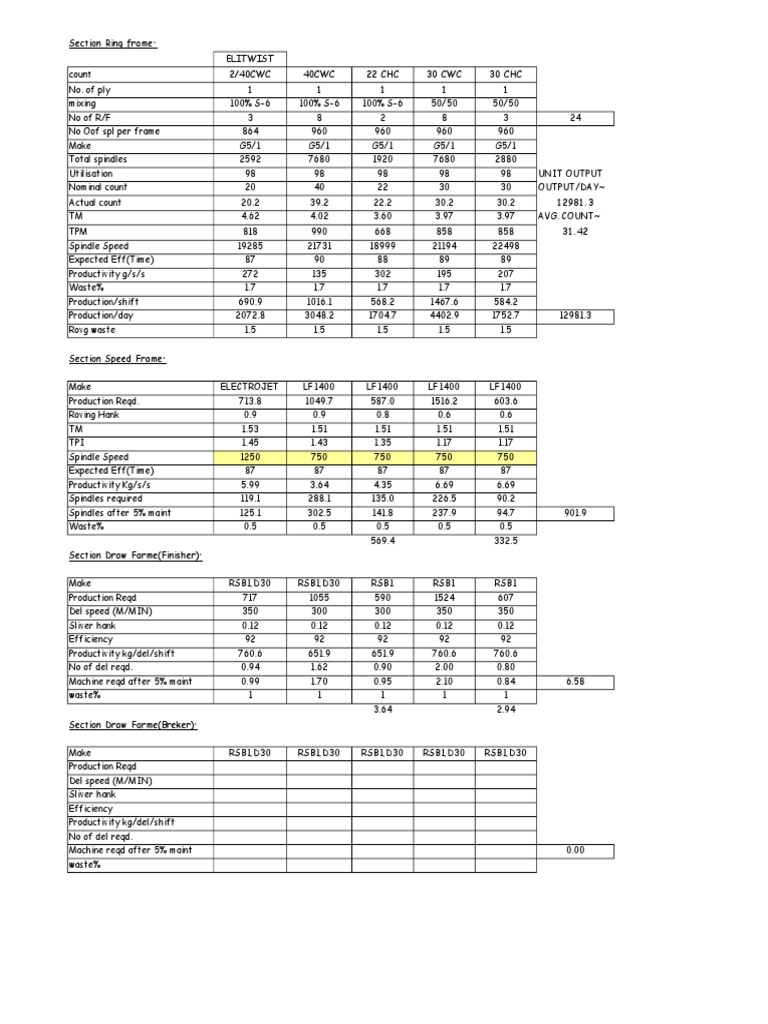 Spin Plan of Mill Count Wise | PDF | Textile Arts | Spindle (Textiles)