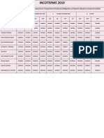 10_Incoterms2010