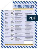 Whmis Symbols