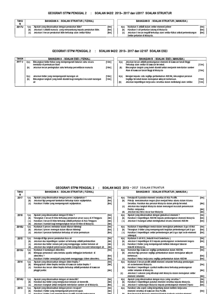 Soalan Percubaan Geografi Stpm Penggal 1 2019 Kelantan ...