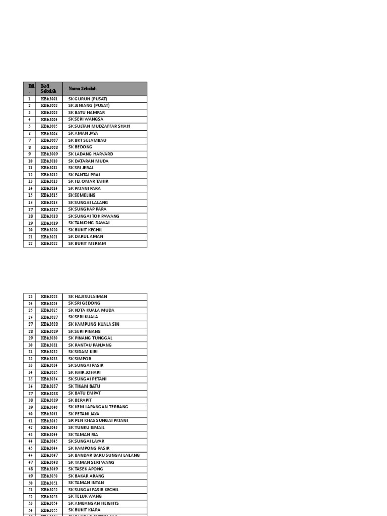 Senarai Sekolah Daerah Kuala Muda Pdf