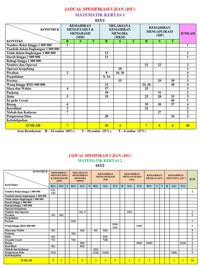 Jsu Matematik Upsr Pdf