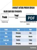 Produk Objek: 1.2.1 Membuat Hubungkait Antara Produk Dengan Objek Dari Segi Fungsinya Fungsi