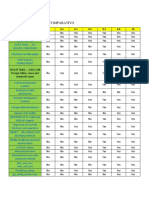 PostgreSQL version comparison chart