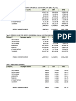 Kategori Lapangan Usaha 2000 2001 2002: Tabel 1. Produk Domestik Bruto Atas Dasar Harga Berlaku (Miliar Rupiah)