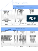 Tabla de Magnitudes Unidades Y Equivalencias