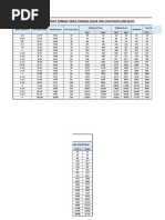 Torque Value - With Metric