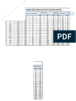 Torque Value - With Metric