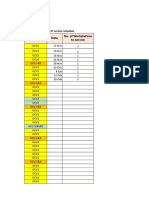 Office Location Date No. of Workstations To Service