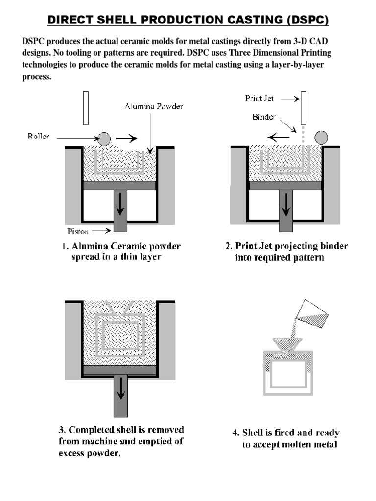 Direct Shell Production Casting | Casting (Metalworking) | 3 D Printing