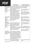 Federal Record Keeping Requirement