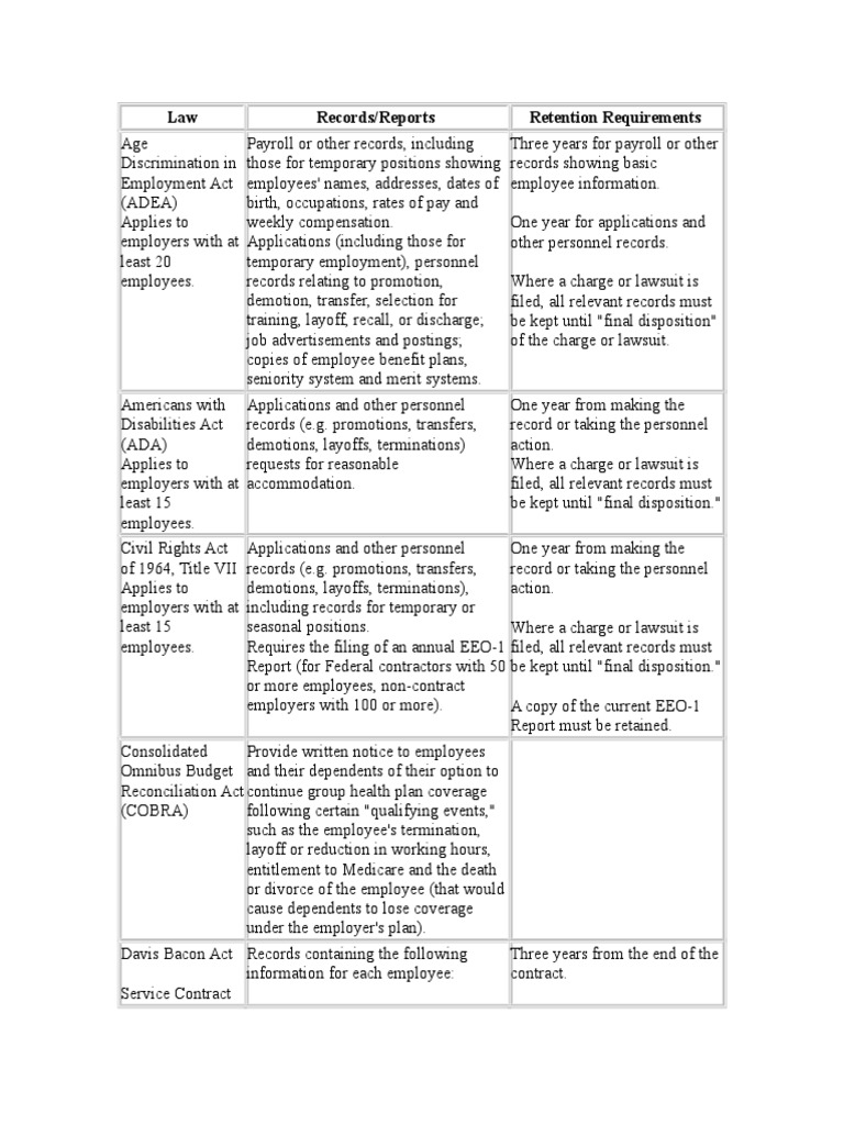 Federal Record Keeping Requirement PDF Withholding Tax Employee