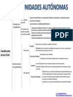 CCAAConstitucion.pdf