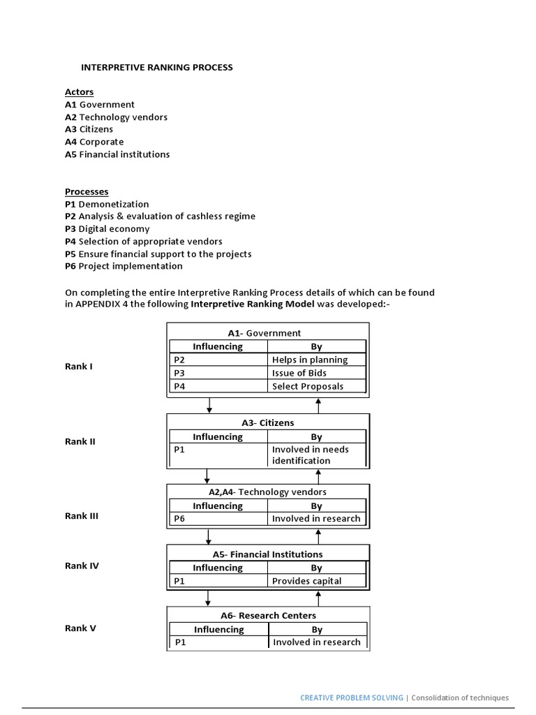 Interpretive Ranking Process Overview | PDF | Internet Access | E Commerce