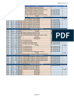 B32 Updated Program Schedule