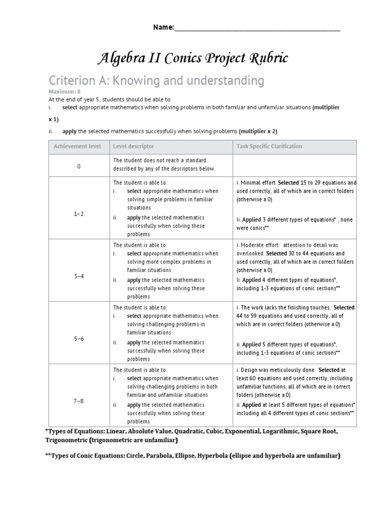 Desmos Project Rubric | PDF | Equations | Geometry