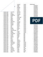 Member Format