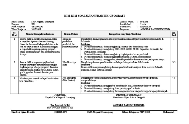 Kisi Kisi Ujian Praktik Geografi Kelas 12 Tahun 2017 2018