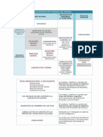 Administracion General Del Estado Esquema