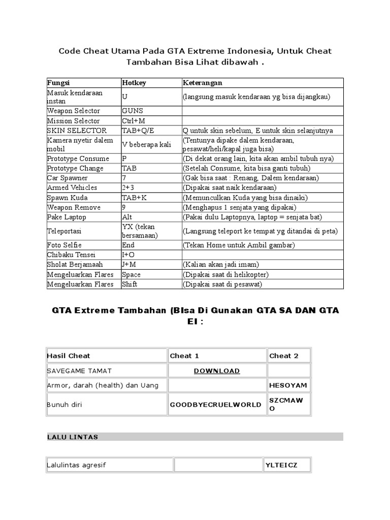 Cheat Gta Extreme Tamat Python