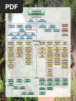 Organograma Exército Brasileiro