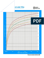 3 - Perimetro Cefalico NINOS 0 A 60m PDF