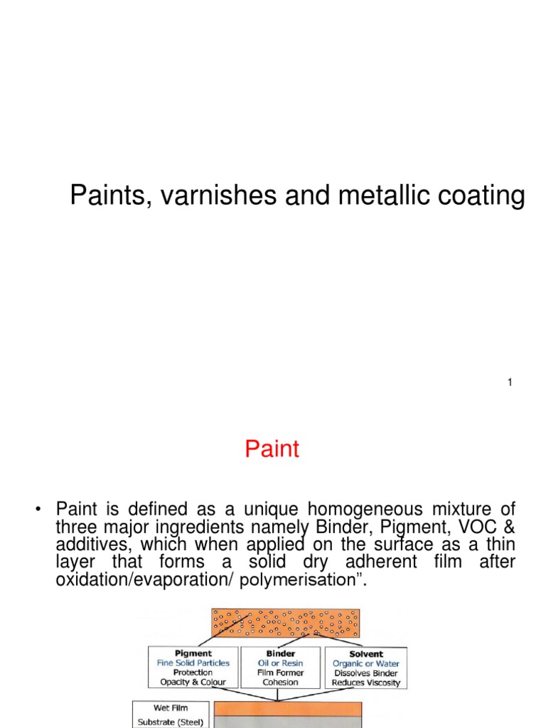 Paints, Varnishes and Metallic Coating Varnish Paint