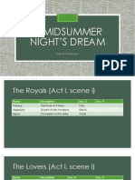 A Midsummer Night’s Dream Characters