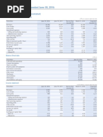 Report For The Quarter Ended June 30, 2016: Select Financial Data - IFRS (Consolidated)