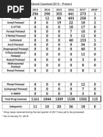 Lake County Opioid Caseload 2013-Present