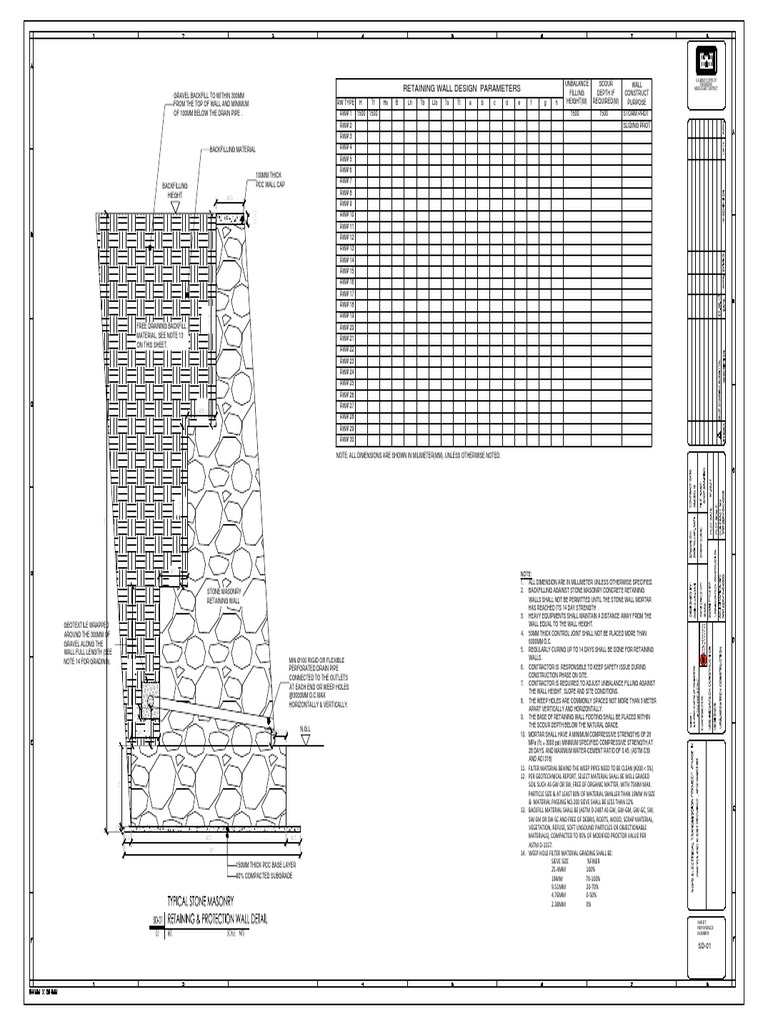 Geotechnical Parameters For Retaining Wall Design – NTBA