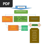 Mapa Mental Epistemología Fase 1