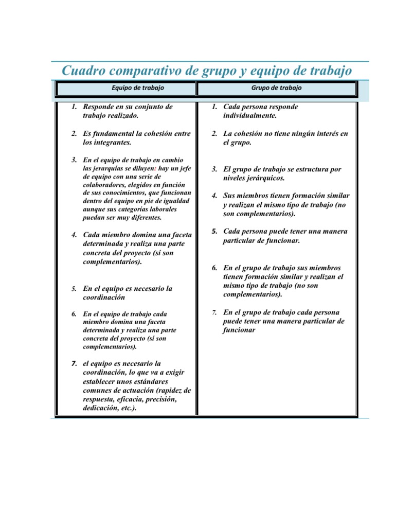 Cuadro Comparativo de Grupo y Equipo de Trabajo