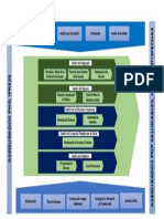 Mapa de Procesos