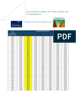 Tabelas Perimetro Cefalico para Pré-Termos PDF