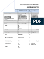 Laporan Hasil UKK 2018