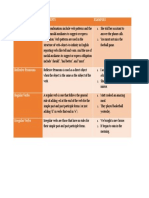 Concepts Examples Verb Combinations