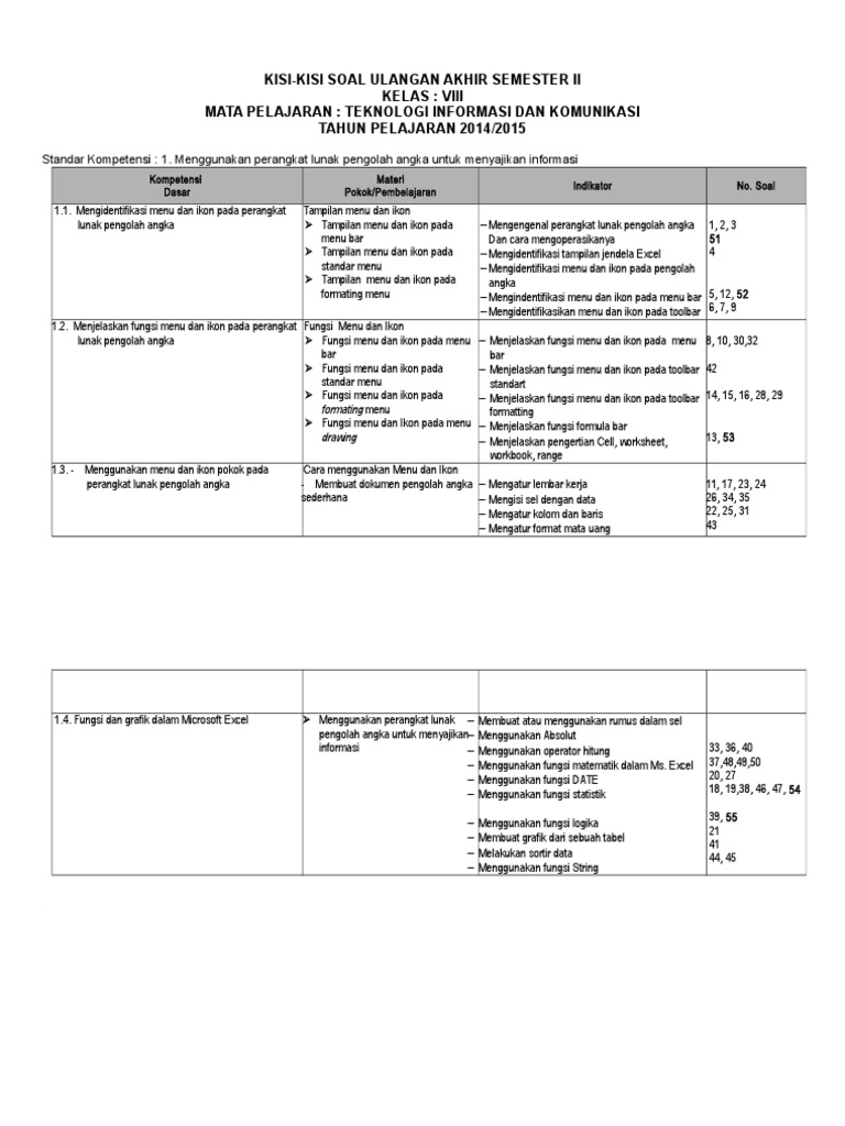 Kisi Kisi Tik Kelas 8 Doc