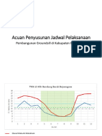 Jadwal Pembangunan Groundsill di Bojonegoro