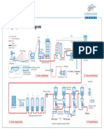 Sugar Production Diagram: 1. Juice Production 2. Juice Purification