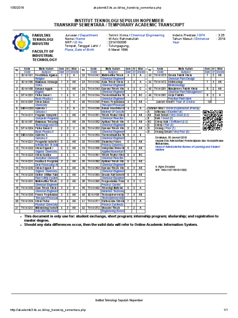 Institut Teknologi Sepuluh Nopember Transkrip Sementara Temporary