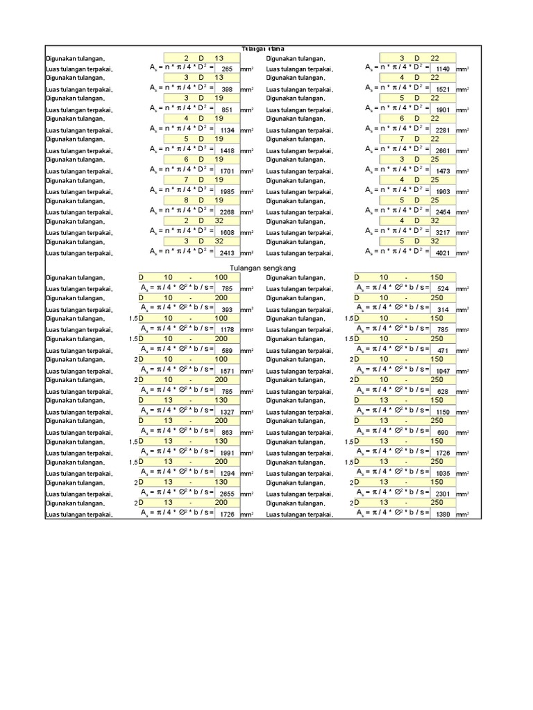 Luas Tulangan Luas Tulangan